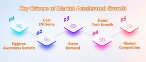 Market Growth Trend 4