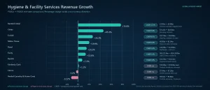 Hygiene’s Five Year Scorecard (2)