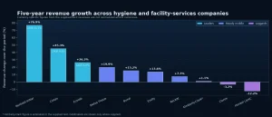 Hygiene’s Five Year Scorecard (3)